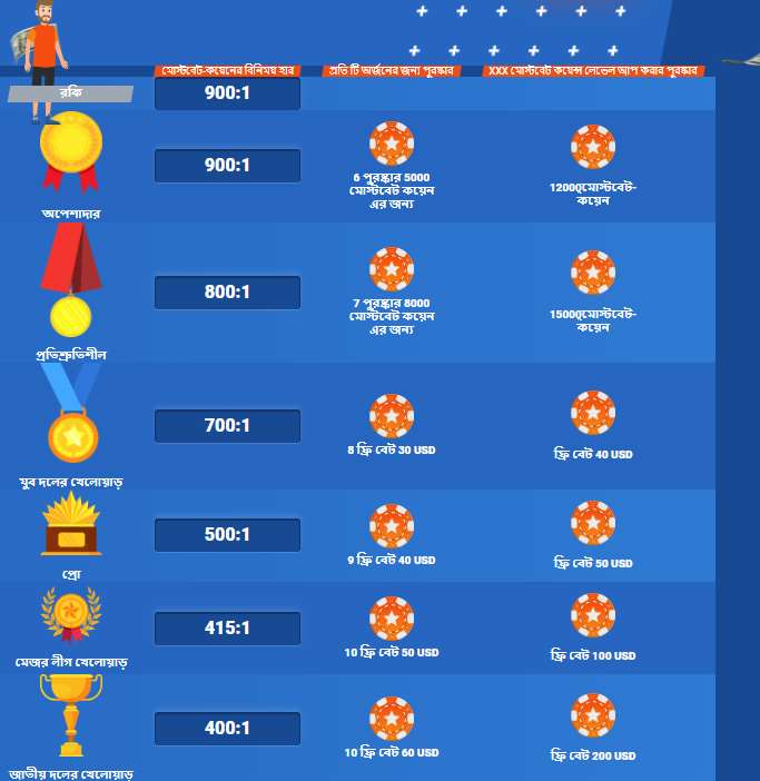 Mostbet কয়েনের বর্তমান বিনিময় হারের তথ্য